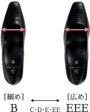 [細め]B&harr;[広め]EEE