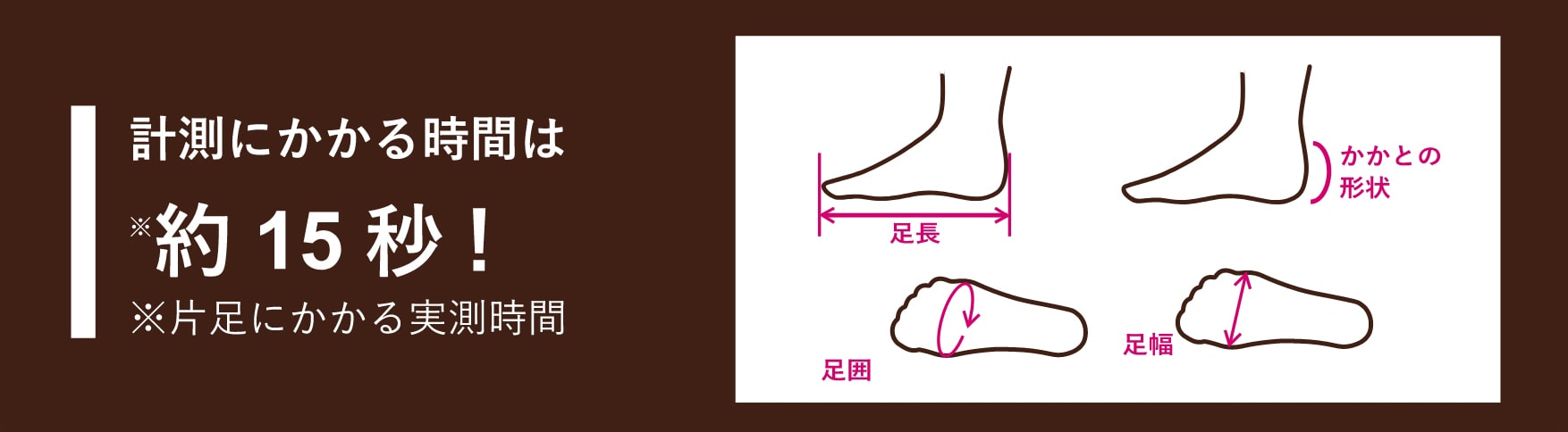 計測にかかる時間は約15秒!