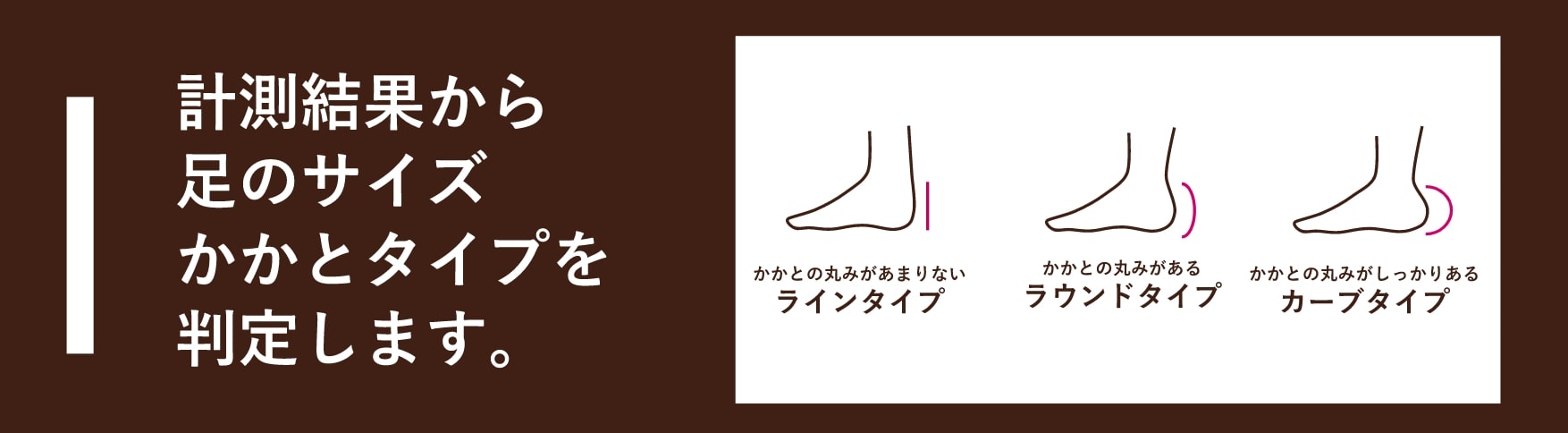 計測結果から足のサイズ、かかとのタイプを判定します。